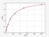 Rabbit ApoB48/Apolipoprotein B48 ELISA Kit (RBFI00011)