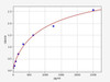 Mouse Angiopoietin 2/ANG2 ELISA Kit (MOFI00013)