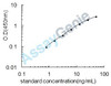 Bovine Secretin (SCT) ELISA Kit (BOEB0455)