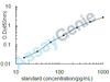 Rat Angiotensinogen (Agt) ELISA Kit (RTEB0459)
