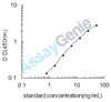Rat Patatin-like phospholipase domain-containing protein 2 (Pnpla2) ELISA Kit (RTEB1594)