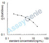 Rat Androstenedione (ANDRO) ELISA Kit (RTEB1727)