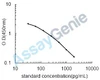 Rat Noradrenaline (NA) ELISA Kit (RTEB1756)