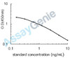 Rat Tetrahydrobiopterin (THB) ELISA Kit (RTEB1801)