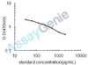Rat Oxytocin (Oxtc) ELISA Kit (RTEB1812)