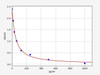 Bovine ANP (Atrial Natriuretic Peptide) ELISA Kit (BOFI00087)