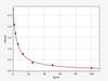 Chicken Calprotectin ELISA Kit (CHFI00094)