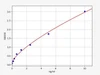 Duck IGF-1 (Insulin-Like Growth Factor 1) ELISA Kit (DUFI0001)