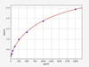 Human SUMO1 (Small ubiquitin-related modifier 1) ELISA Kit (HUFI03013)