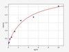 Human ILDR2 (Immunoglobulin-like domain-containing receptor 2) ELISA Kit (HUFI03056)