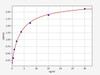 Human 2, 5-OAS (2, 5-oligoadenylate synthetase) ELISA Kit (HUFI03088)