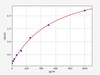 Human ULK1 (Unc-51 Like Kinase 1) ELISA Kit (HUFI03341)