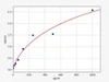 Human TSC2 (Tuberous Sclerosis Protein 2) ELISA Kit (HUFI03103)