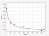 Human STATH (Statherin) ELISA Kit (HUFI03116)