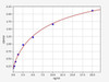 Human PIF/DCD (Proteolysis Inducing Factor/Dermcidin) ELISA Kit (HUFI03118)