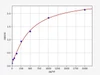 Human TP53BP1 (Tumor Protein p53 Binding Protein 1) ELISA Kit (HUFI03188)