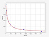 Human CORT (Corticosterone) ELISA Kit (HUFI03348)