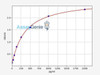 Human Caspase 12 ELISA Kit (HUFI03235)
