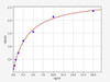 Human GPR116 (G-protein coupled receptor 116) ELISA Kit (HUFI03247)