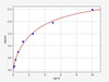 Human IMMP2L (Mitochondrial inner membrane protease subunit 2) ELISA Kit (HUFI03255)