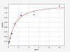 Human LAMP1 (lysosomal-associated membrane protein 1) ELISA Kit (HUFI03259)