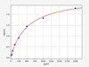Hamster IL-17 ELISA Kit (HMFI0002)