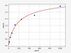 Mouse NES (Nestin) ELISA Kit (MOFI01223)