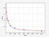 Rat 4-HNE (4-Hydroxynonenal) ELISA Kit (RTFI01293)