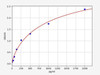 Rat GLP2R (Glucagon-like peptide 2 receptor) ELISA Kit (RTFI01299)