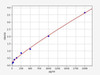 Rat SLC19A1 (Folate transporter 1) ELISA Kit (RTFI01311)