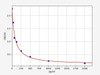 Rat ANG II (Angiotensin II) ELISA Kit (RTFI01339)