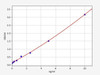 Rat Appbp2 (Amyloid protein-binding protein 2) ELISA Kit (RTFI01365)