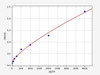Sheep Activin A (Activin A) ELISA Kit (SHFI00027)