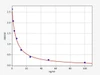 HIS(Histamine) ELISA Kit (UNFI0073)