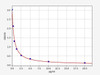 Vasopressin ELISA Kit (UNFI0079)
