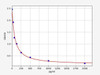 Bovine ALD (Aldosterone) ELISA Kit (BOFI00102)