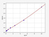 Human P311 (Neuronal protein 3.1) ELISA Kit (HUFI03310)