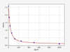 Mouse INSL3 (Insulin-Like 3) ELISA Kit (MOFI01339)