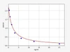 Mouse COR(Cortisol) ELISA Kit (MOFI01342)