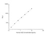 Human ACE (Angiotensin I Converting Enzyme) CLIA Kit (HUES00002)