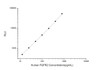 Human FGFR2 (Fibroblast Growth Factor Receptor 2) CLIA Kit (HUES00138)