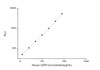 Mouse LEPR (Leptin Receptor) CLIA Kit (MOES00423)