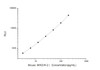 Mouse MHCI/H-21 (Major Histocompatibility Complex1) CLIA Kit (MOES00432)