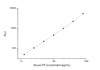 Mouse PP (Pancreatic Polypeptide) CLIA Kit (MOES00466)