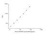 Mouse PDGFB (Platelet Derived Growth Factor Subunit B) CLIA Kit (MOES00486)