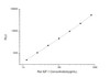 Rat IGF-1 (Insulin-Like Growth Factor 1) CLIA Kit (RTES00010)