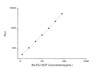 Rat EG-VEGF (Endocrine Gland Vascular Endothelial Growth Factor) CLIA Kit (RTES00195)