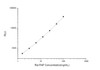 Rat PAP (Plasmin-Antiplasmin Complex) CLIA Kit (RTES00441)