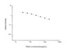 PGE2 (Prostaglandin E2) ELISA Kit (UNES00024)