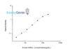 Human MIP4 alpha (Macrophage Inflammatory Protein 4 Alpha) ELISA Kit (HUES01318)